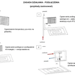 Schematy pokazują, jak zamontować zawór RTL do ogrzewania podłogowego i grzejnikowego, kontrolując temperaturę powrotu.