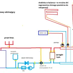 Schemat instalacji CO z kotłem zasypowym, zasobnikiem CWU, pompami i sprzęgłem hydraulicznym. Pokazuje jak podłączyć sprzęgło hydrauliczne w systemie.