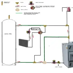 Schemat instalacji centralnego ogrzewania z buforem 2700L i kotłem VIGAS 40 kW. Pokazuje, jak podłączyć bufor do pieca, uwzględniając pompy, zawory i rozdzielacze.