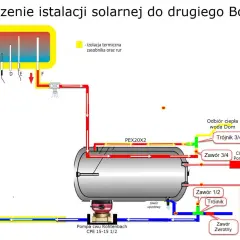 Schemat pokazuje, jak podłączyć kolektor słoneczny do bojlera, z zaznaczonym obiegiem wody i elementami instalacji.