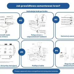 Instrukcja budowa baterii zlewozmywakowej stojącej: przeprowadzanie węży, podłączanie kabli, montaż uszczelek i śrub, regulacja pilotem.
