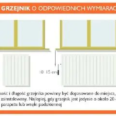 Wysokość grzejnika od podłogi powinna być dopasowana. Idealnie, gdy grzejnik jest o 20-30 cm krótszy od parapetu.