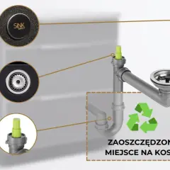 Schemat instalacji zlewozmywakowej: stalowy odpływ, przelew z zaślepką i przyłącze na zmywarkę lub pralkę. Odpływ zmywarki jest podłączony za syfonem, oszczędzając miejsce.