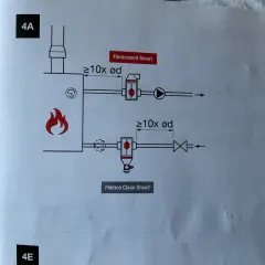 Schemat instalacji pokazuje, gdzie zamontować separator powietrza Flamcovent Smart i Flamco Clean Smart, z uwzględnieniem odległości od kotła.