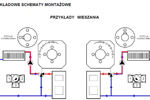 Schemat montażowy zaworu trójdrożnego pokazuje przykłady mieszania, z zaznaczonymi pozycjami ogranicznika i elementami instalacji.