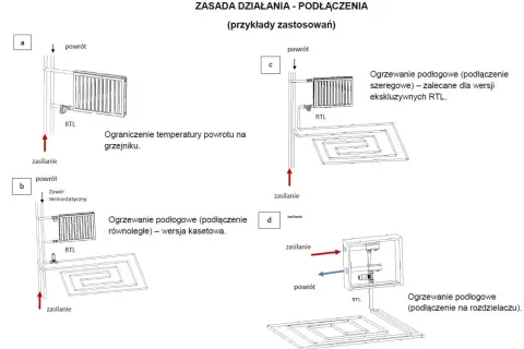 Schematy pokazują, jak zamontować zawór RTL do ogrzewania podłogowego i grzejnikowego, kontrolując temperaturę powrotu.
