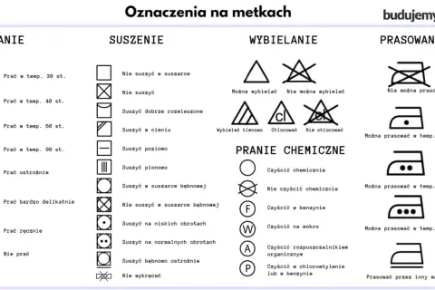 Ikona pranie wstepne: symbol miski z wodą i kropkami informuje o temperaturze prania.