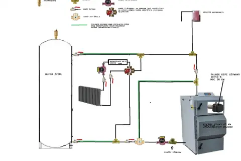 Schemat instalacji centralnego ogrzewania z buforem 2700L i kotłem VIGAS 40 kW. Pokazuje, jak podłączyć bufor do pieca, uwzględniając pompy, zawory i rozdzielacze.