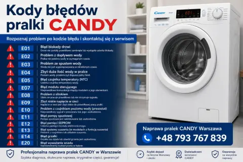Kody błędów pralki CANDY: E01 - blokada drzwi, E02 - problem z dopływem wody, E03 - problem ze spustem wody, E04 - zbyt duża ilość wody, E05 - błąd czujnika temperatury.
