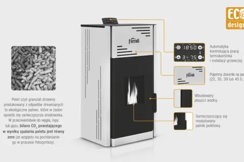 Piec na pellet Ferroli z automatyką kontrolującą pracę, zbiornikiem na pellet i wbudowanym płaszczem wodnym.