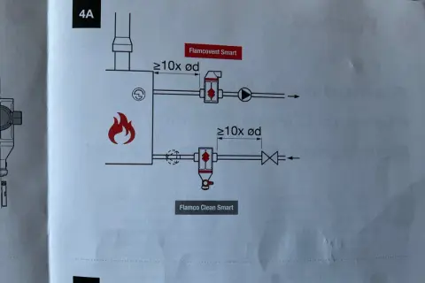 Schemat instalacji pokazuje, gdzie zamontować separator powietrza Flamcovent Smart i Flamco Clean Smart, z uwzględnieniem odległości od kotła.