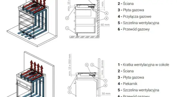 Schemat instalacji pieca gazowego w zabudowie. Pokazuje, czy można zabudować piec gazowy, uwzględniając wentylację i przyłącza.