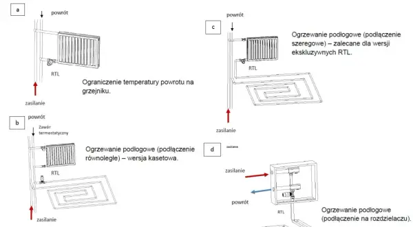 Schematy pokazują, jak zamontować zawór RTL do ogrzewania podłogowego i grzejnikowego, kontrolując temperaturę powrotu.