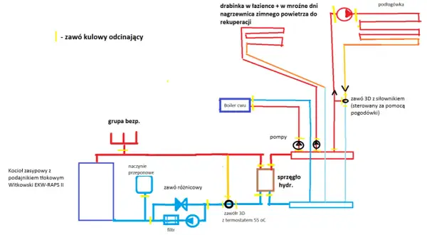 Schemat instalacji CO z kotłem zasypowym, zasobnikiem CWU, pompami i sprzęgłem hydraulicznym. Pokazuje jak podłączyć sprzęgło hydrauliczne w systemie.