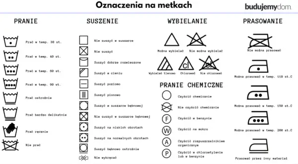 Ikona pranie wstepne: symbol miski z wodą i kropkami informuje o temperaturze prania.