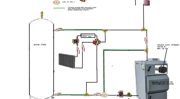 Schemat instalacji centralnego ogrzewania z buforem 2700L i kotłem VIGAS 40 kW. Pokazuje, jak podłączyć bufor do pieca, uwzględniając pompy, zawory i rozdzielacze.