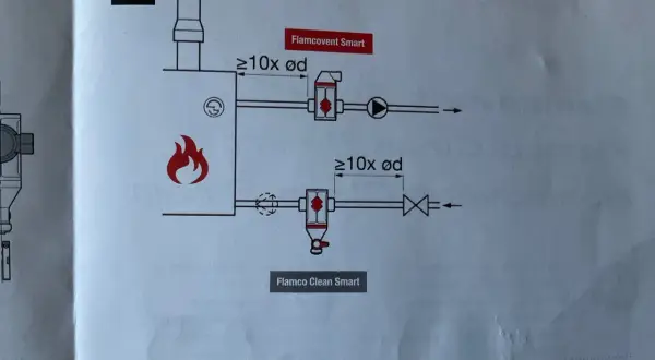 Schemat instalacji pokazuje, gdzie zamontować separator powietrza Flamcovent Smart i Flamco Clean Smart, z uwzględnieniem odległości od kotła.