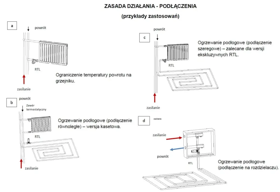 Schematy pokazują, jak zamontować zawór RTL do ogrzewania podłogowego i grzejnikowego, kontrolując temperaturę powrotu.