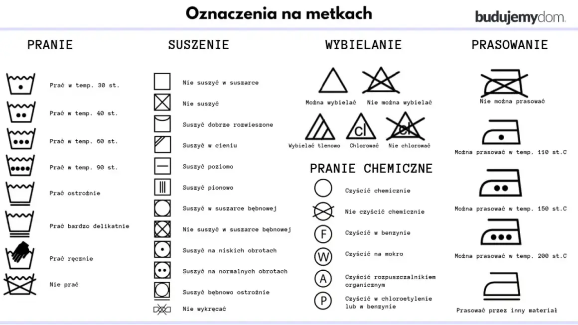Ikona pranie wstepne: symbol miski z wodą i kropkami informuje o temperaturze prania.