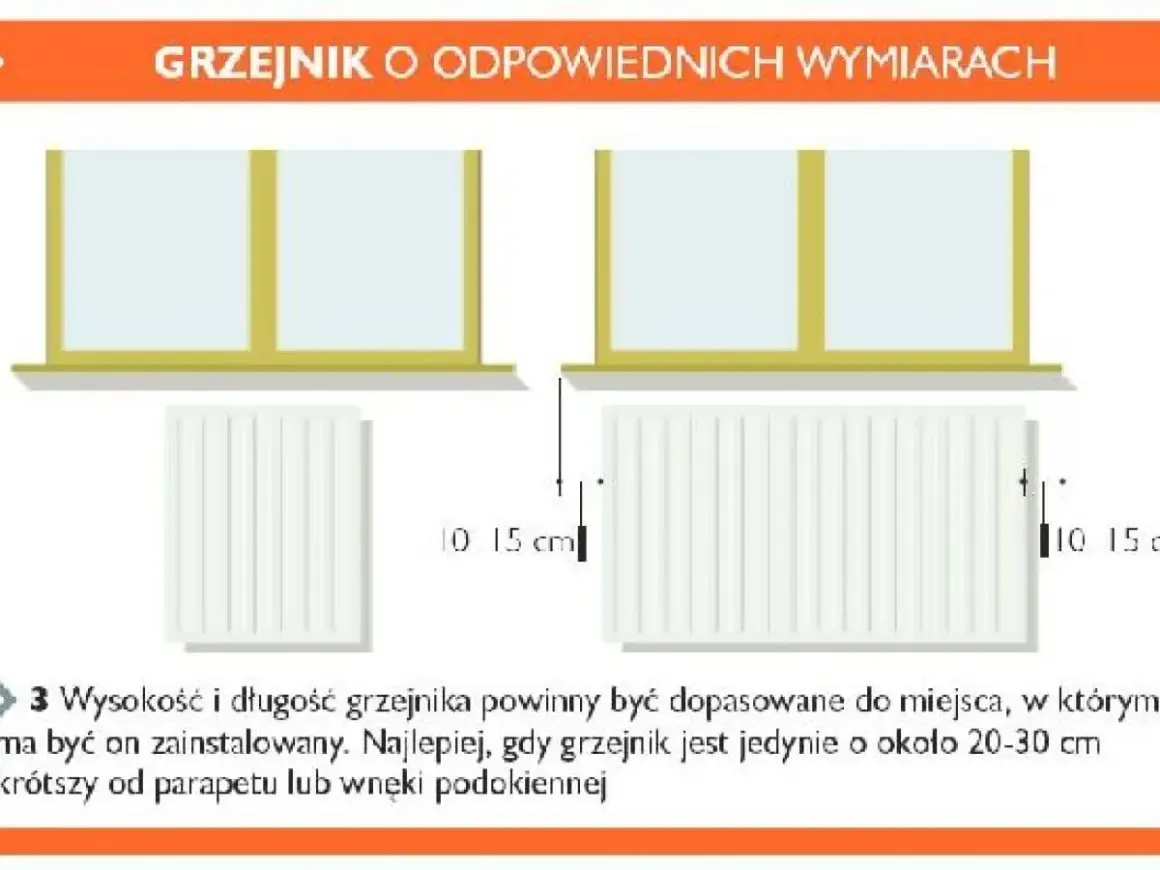 Wysokość grzejnika od podłogi powinna być dopasowana. Idealnie, gdy grzejnik jest o 20-30 cm krótszy od parapetu.