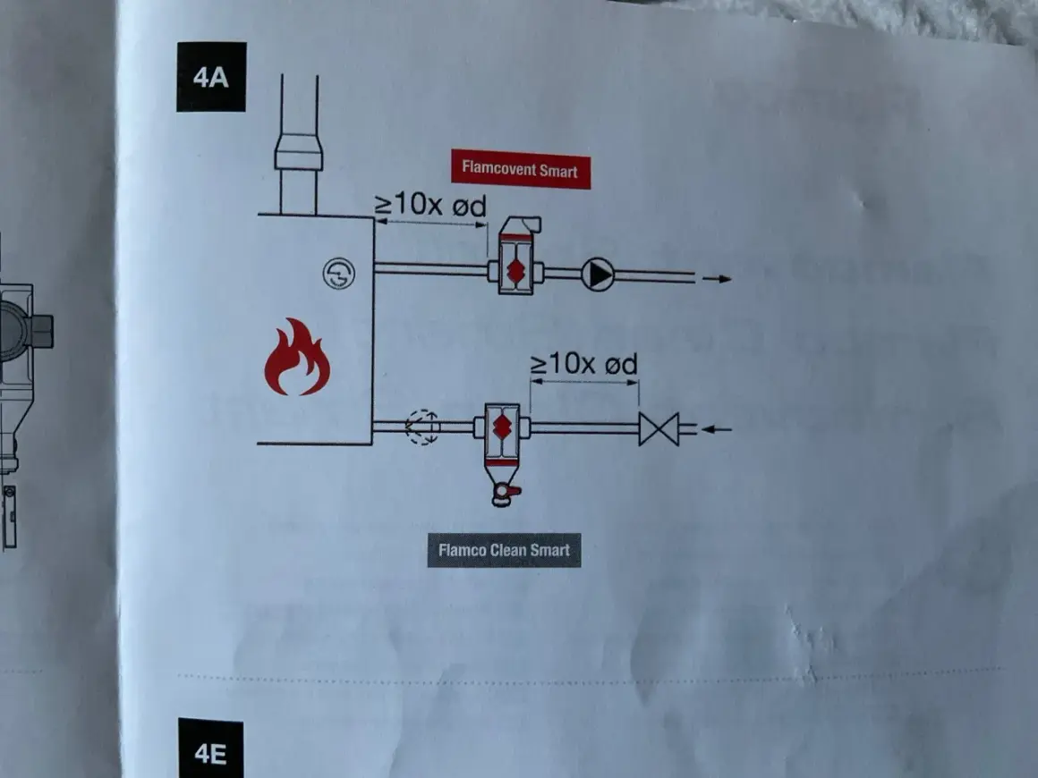 Schemat instalacji pokazuje, gdzie zamontować separator powietrza Flamcovent Smart i Flamco Clean Smart, z uwzględnieniem odległości od kotła.