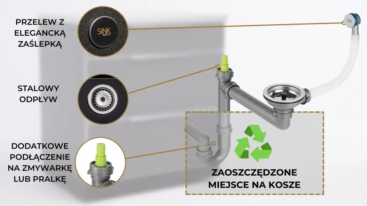 Schemat instalacji zlewozmywakowej: odpływ zmywarki podłączony jest do syfonu, oszczędzając miejsce.