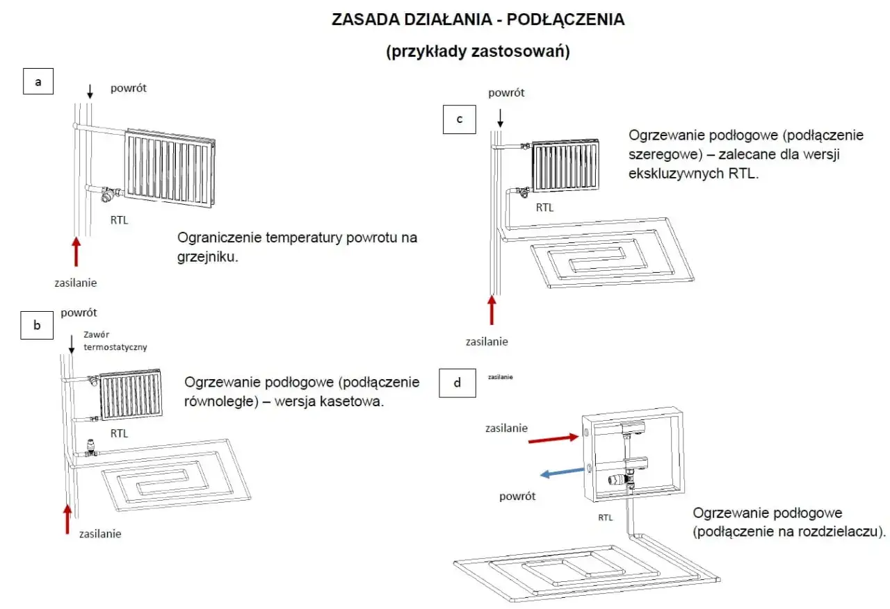 Schemat pokazuje, jak zamontować zawór RTL do ogrzewania podłogowego. Różne warianty podłączeń: grzejnik, równoległe, szeregowe i na rozdzielaczu.