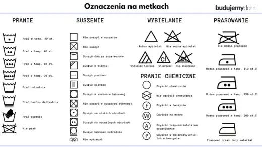 Ikona prania wstępnego na pralce - co oznacza i kiedy jej używać?