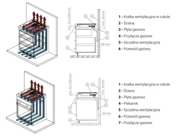 Schemat instalacji pieca gazowego w zabudowie. Pokazuje, czy można zabudować piec gazowy, uwzględniając wentylację i przyłącza.