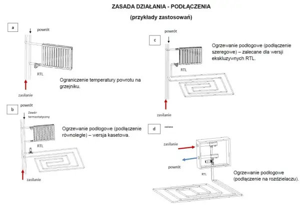 Schematy pokazują, jak zamontować zawór RTL do ogrzewania podłogowego i grzejnikowego, kontrolując temperaturę powrotu.