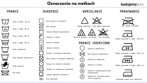 Ikona pranie wstepne: symbol miski z wodą i kropkami informuje o temperaturze prania.